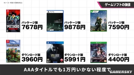 3A大作卖几百块贵吗？日本游戏制作人：很便宜