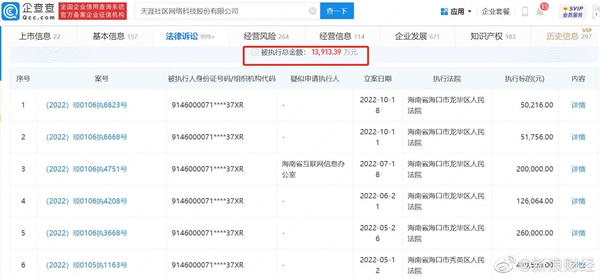 曾是华人第一互联网社区！天涯社区被执行超亿元