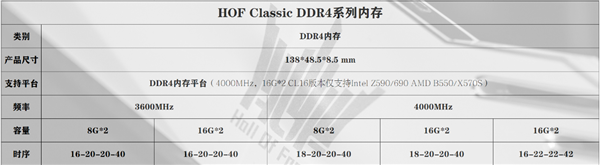 DDR4内存不死！两条16GB 4000MHz 1499元