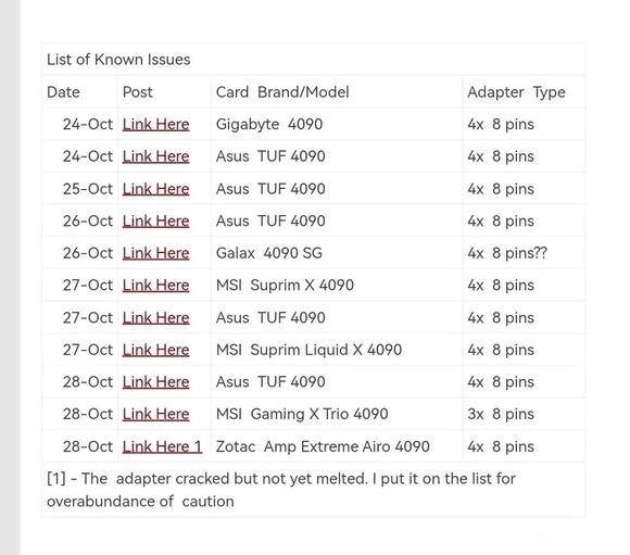 国内玩家在RTX 4090频频烧毁现状如何：神操作让NV侧目！