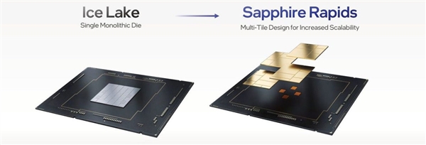 跳票2年 Intel 56核心新U官宣！硬扛AMD 128核心