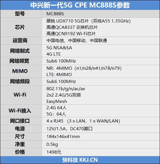 规格全面提升 售价更便宜！中兴新一代5G CPE MC888S评测