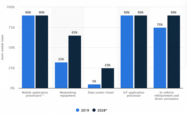 ARM突然抽风 高通、联发科这几年白干了？