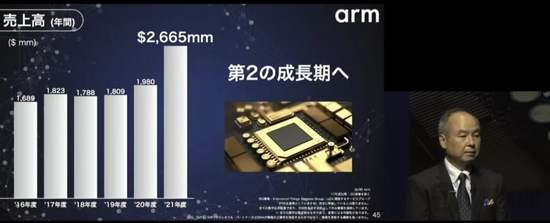 ARM突然抽风 高通、联发科这几年白干了？