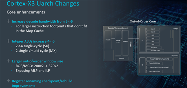 ARM突然抽风 高通、联发科这几年白干了？