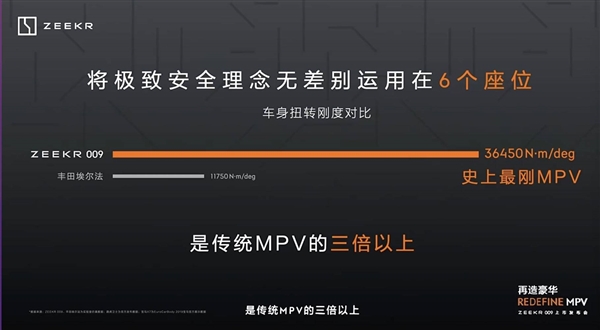 国人终于可以拒绝丰田埃尔法了