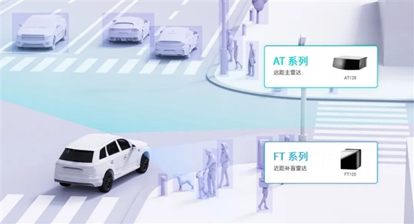 真正的纯固态激光雷达！禾赛科技发布FT120：已被订100万台