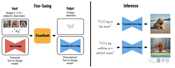 AI“偷家”到迪士尼插画师 32张图学走画风！