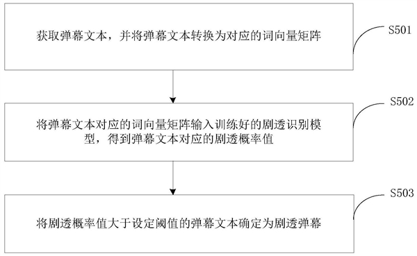 和剧透说“拜拜”：腾讯新专利可识别剧透弹幕