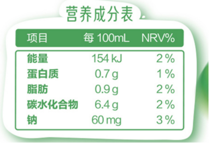 双十一省钱攻略： 这4种“伪健康”零食 孩子千万要少吃