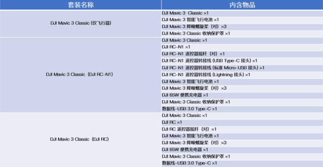 大疆新款无人机Mavic 3 Classic评测：性价比更高了