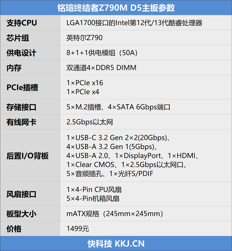 铭瑄终结者Z790M D5评测：13900K烤机全程满血