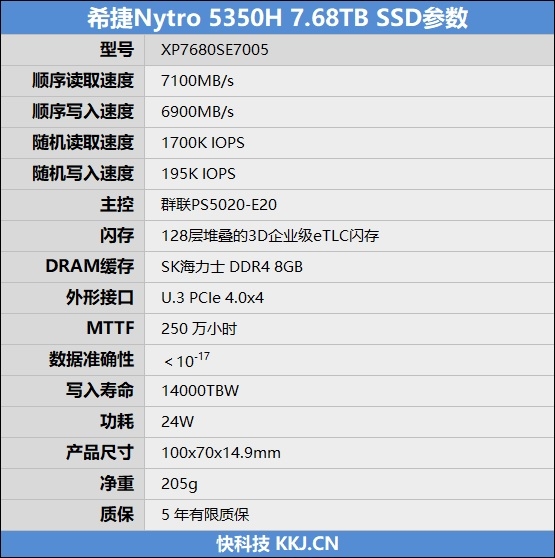 100TB残酷写入测试！希捷雷霆5350H 7.68TB SSD评测