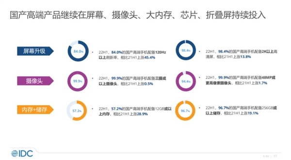 华为Mate 50一机难求 是一种身份象征 国产手机要高端突围