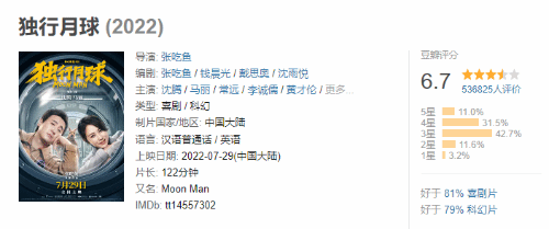 沈腾《独行月球》最终票房31亿 破17项影史纪录