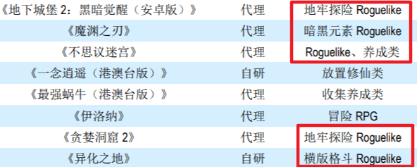 背后公司分红10亿！《羊了个羊》就这么赚钱？真相你想不到