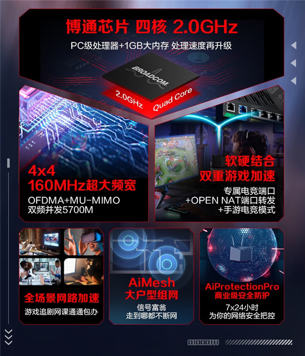 今年最好的Wi-Fi 6路由！华硕AX86U史低：1199元拉满2000M