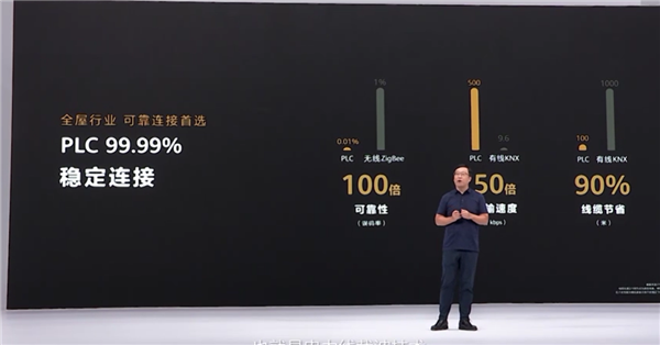 华为发布全屋智能3.0：智能五高全面升级