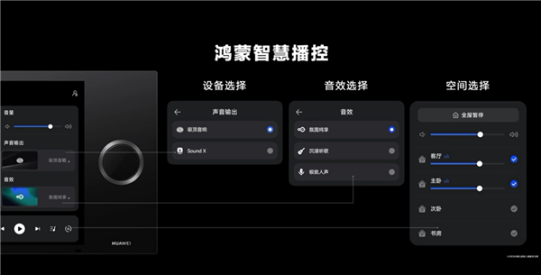 华为发布全屋智能3.0：智能五高全面升级