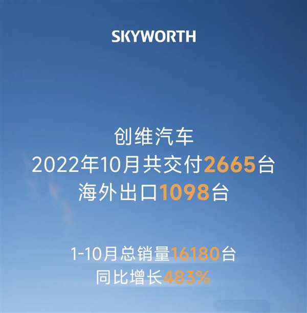 傍上比亚迪 创维汽车公布10月交付量数据:2665台创新高