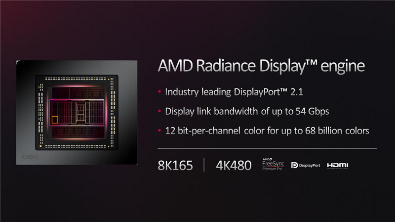 AMD RDNA3架构深入揭秘：一大分七小、AI/光追飞跃！