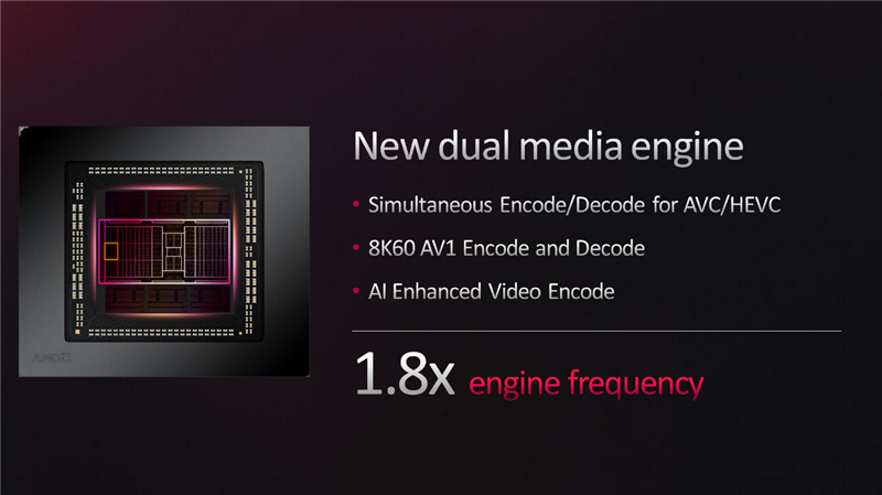 AMD RDNA3架构深入揭秘：一大分七小、AI/光追飞跃！
