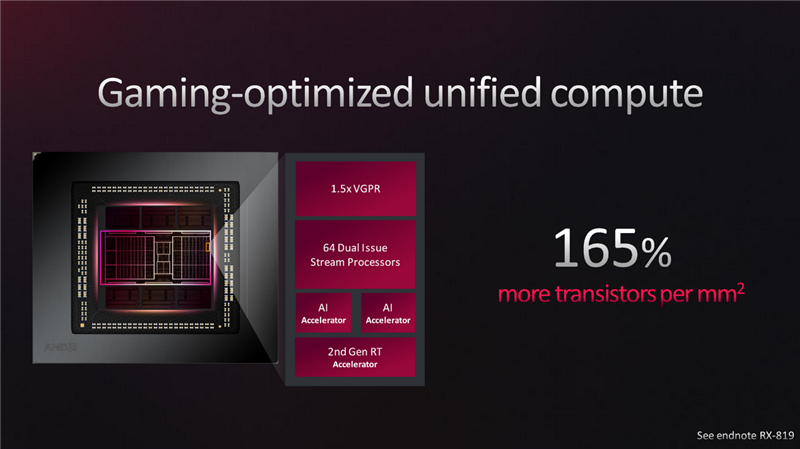 AMD RDNA3架构深入揭秘：一大分七小、AI/光追飞跃！