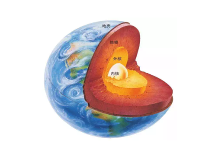 地球上最深的洞是怎么挖出来的?