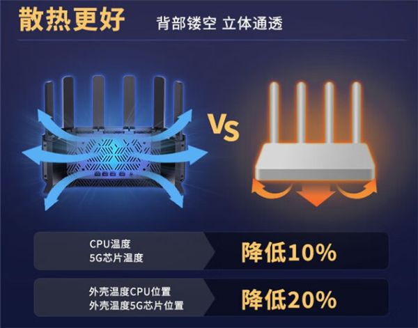 六天线满血Wi-Fi 6！榨干千兆带宽 新华三NX54路由器史低价
