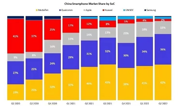 联发科、vivo“双芯合璧”： 旗舰机极致新高度来了
