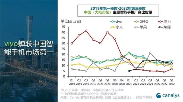 联发科、vivo“双芯合璧”： 旗舰机极致新高度来了