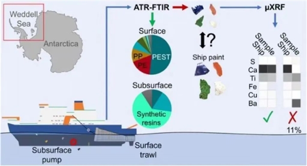 地球上最干净的地方 脏兮兮的