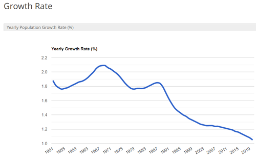 全球人口正式突破80亿：距离挤爆地球还有多久？