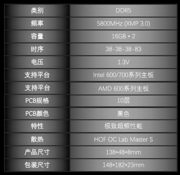 轻松超频6600MHz！影驰HOF OC Lab大师S DDR5内存评测