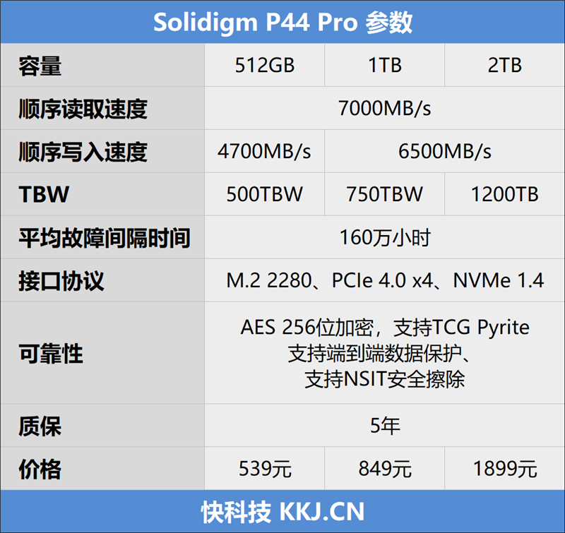 首秀就冲上PCIe 4.0 SSD巅峰！Solidigm P44 Pro 1TB评测