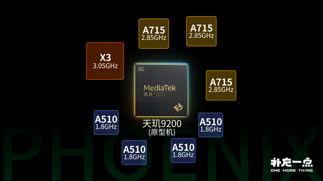 ARM最强公版架构！联发科天玑9200首测：和高通55开有戏