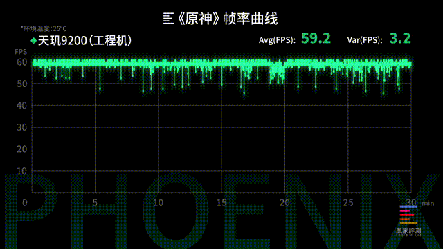 ARM最强公版架构！联发科天玑9200首测：和高通55开有戏