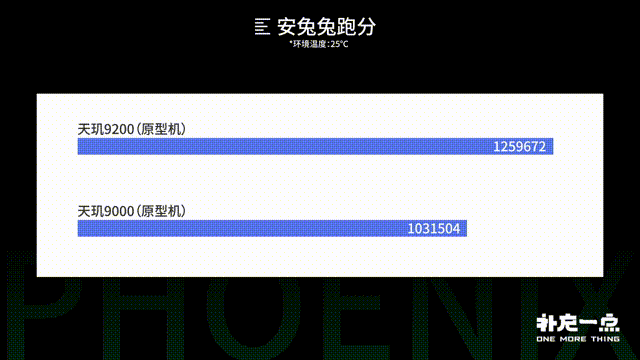 ARM最强公版架构！联发科天玑9200首测：和高通55开有戏