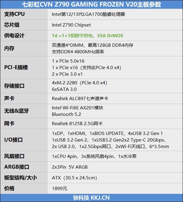 配i9-13900K不输5000元级主板！七彩虹CVN Z790 DDR4评测