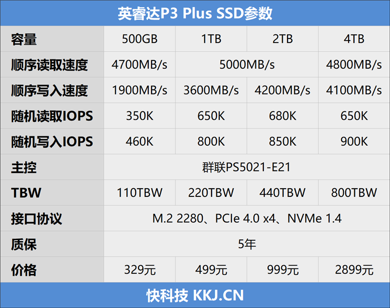 英睿达P3 Plus SSD评测：499元的1TB QLC是时候正名了！