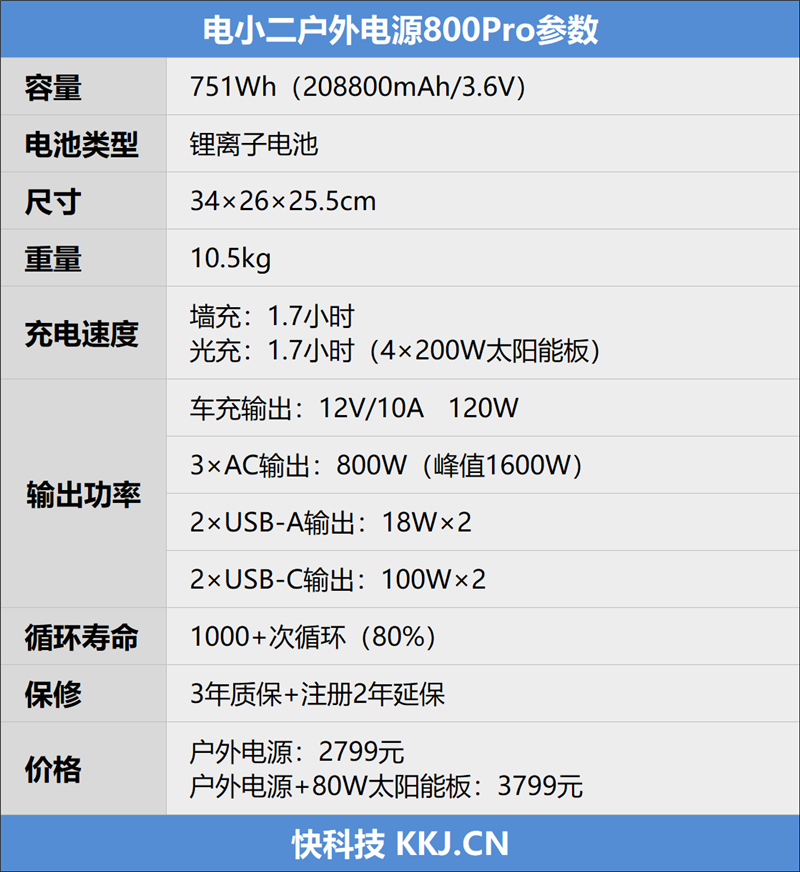 电小二户外电源800Pro评测：双快充超标准露营安全用电体验