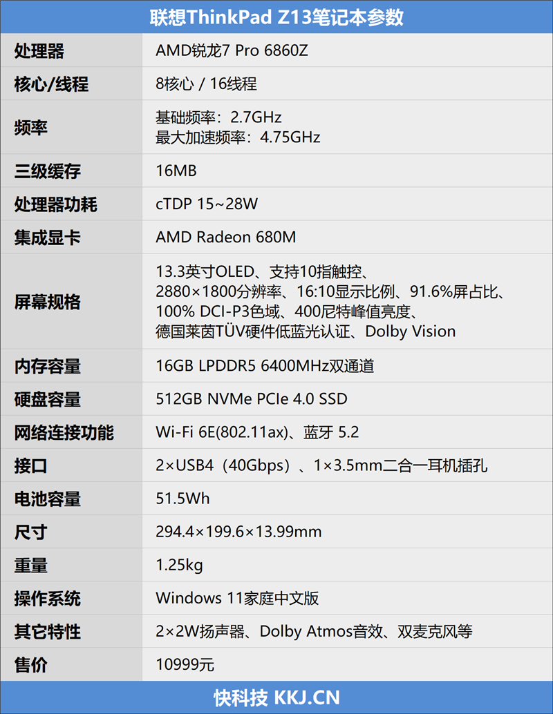 ThinkPad Z13评测：定制锐龙7 PRO 6860Z多核优秀