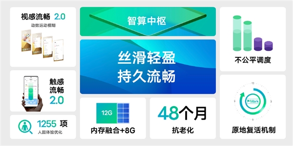 消灭安卓卡顿 OriginOS 3全面优化手机流畅:内存秒多8GB