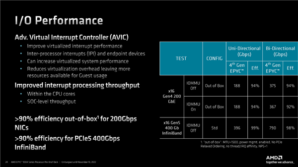 奇妙的96核心、12通道DDR5！AMD Zen4架构揭秘