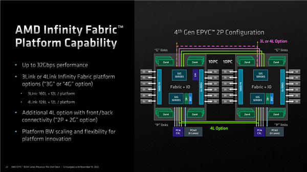 奇妙的96核心、12通道DDR5！AMD Zen4架构揭秘