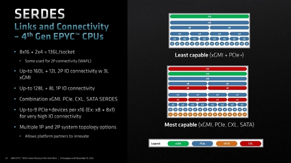 奇妙的96核心、12通道DDR5！AMD Zen4架构揭秘