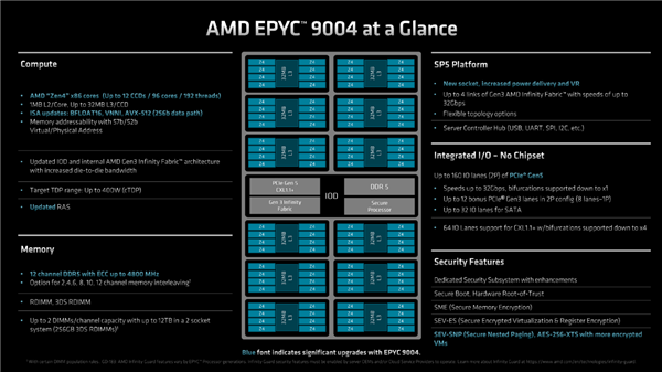 奇妙的96核心、12通道DDR5！AMD Zen4架构揭秘