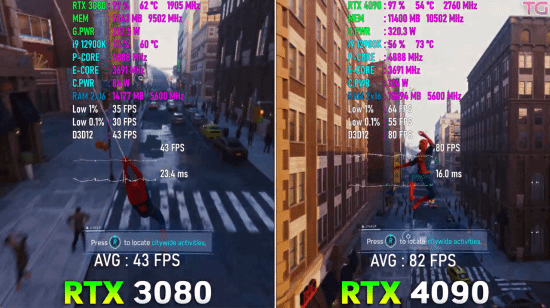 RTX 4090 vs.3080游戏性能实测：帧数翻番一点不吹