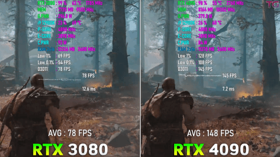 RTX 4090 vs.3080游戏性能实测：帧数翻番一点不吹