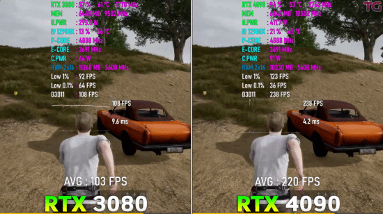 RTX 4090 vs.3080游戏性能实测：帧数翻番一点不吹